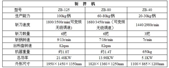斩拌机 _供应信息_商机_中国食品机械设备网